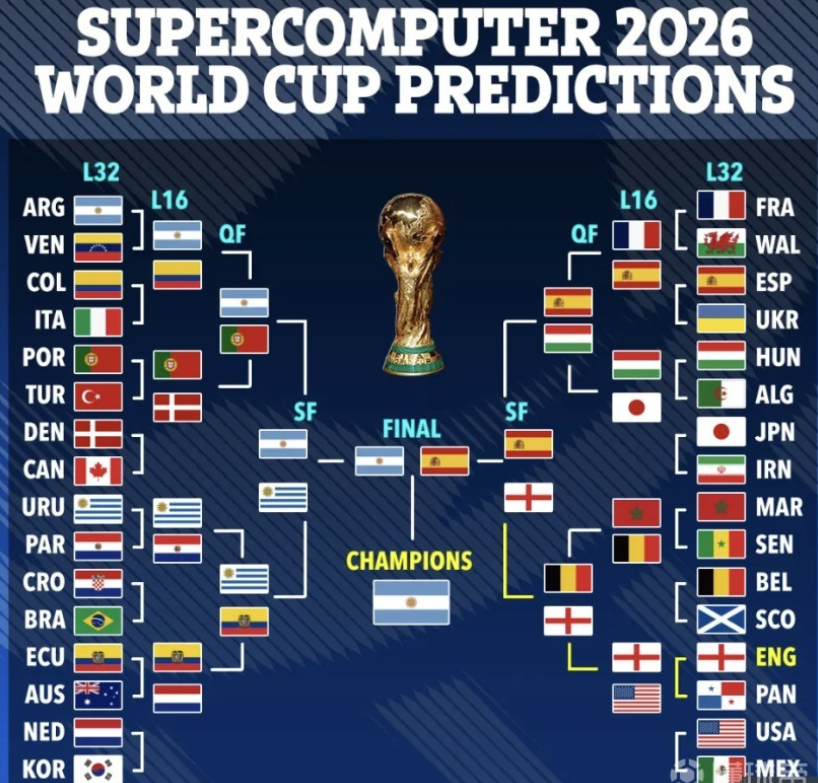 的重要因素 的重要因素