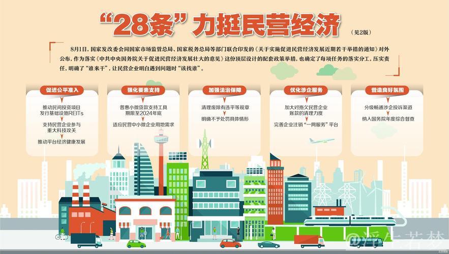 各地协同发力重塑民营经济发展信心