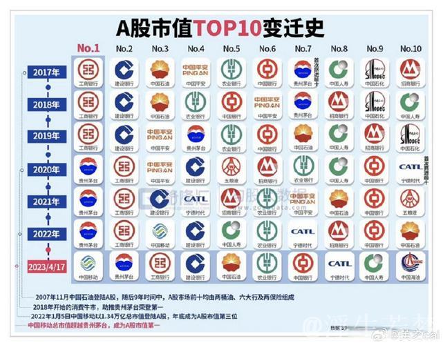 A股总市值突破100万亿元 资本市场结构向好生态向优 A股总市值突破100万亿元 资本市场结构向好生态向优