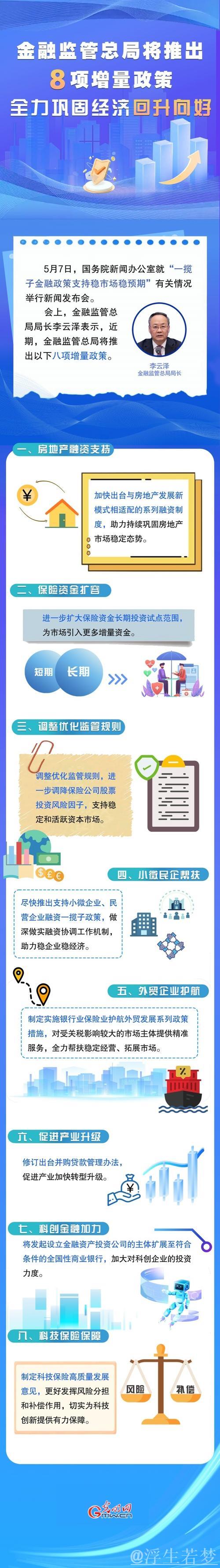金融监管总局发布新举措 促进消费增长