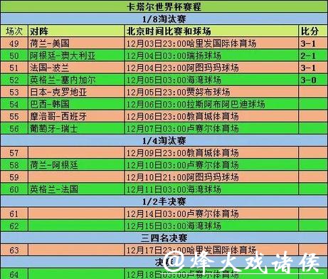世界杯竞猜平台历史数据及比赛预测