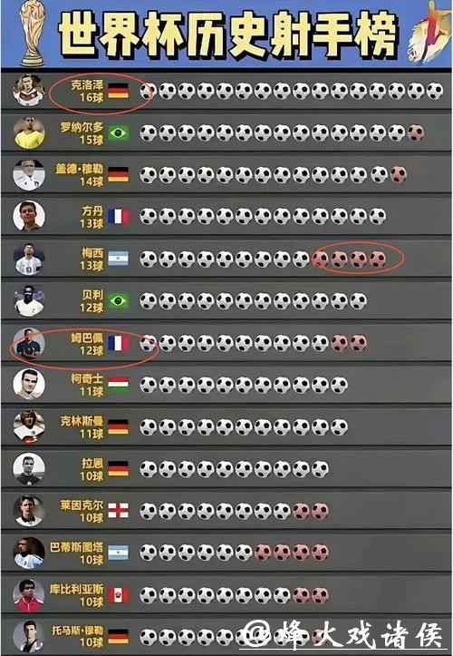 世界杯预测：谁将成为最佳射手？