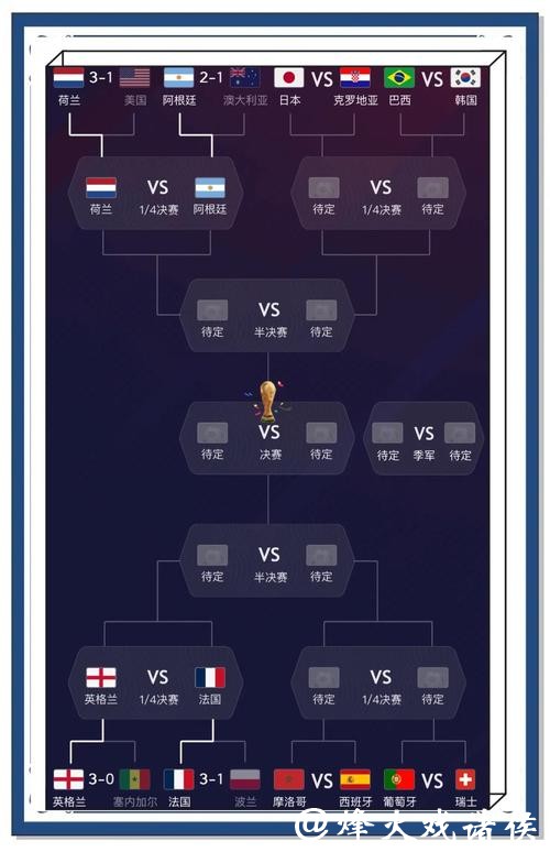 世界杯赛程预测最新动态与比分预测