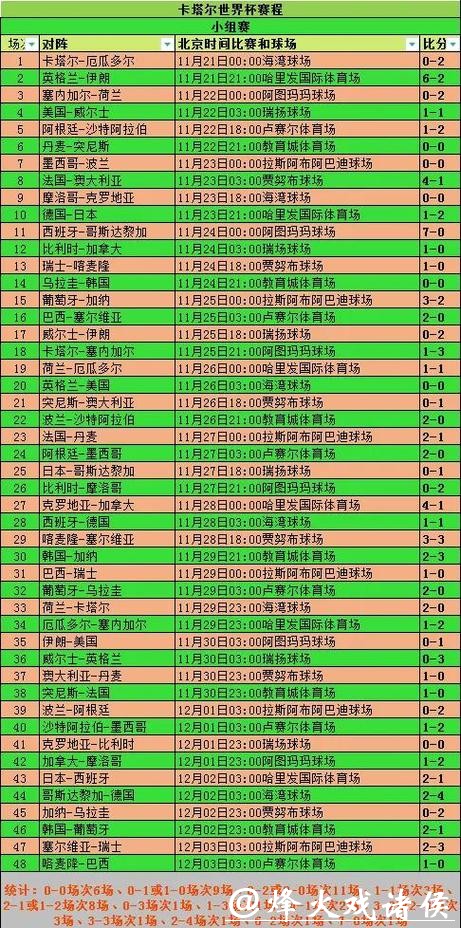 世界杯直播赛后讨论话题分析